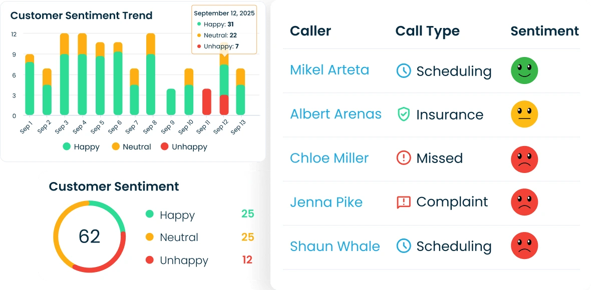 Track emotions and intent automatically