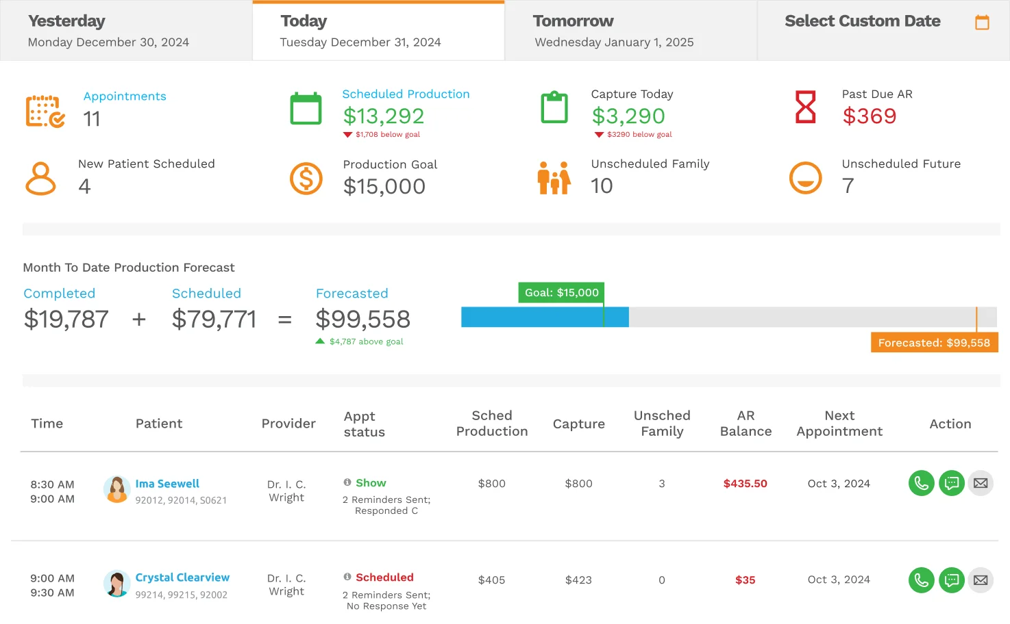 Practice Analytics - Morning Huddle