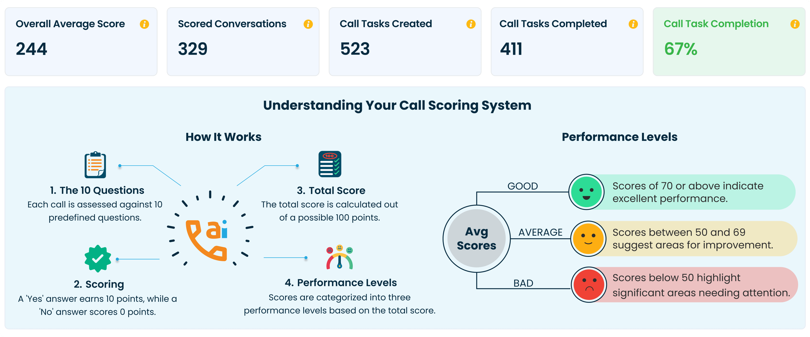 AI Coaching- Summary - dashboard
