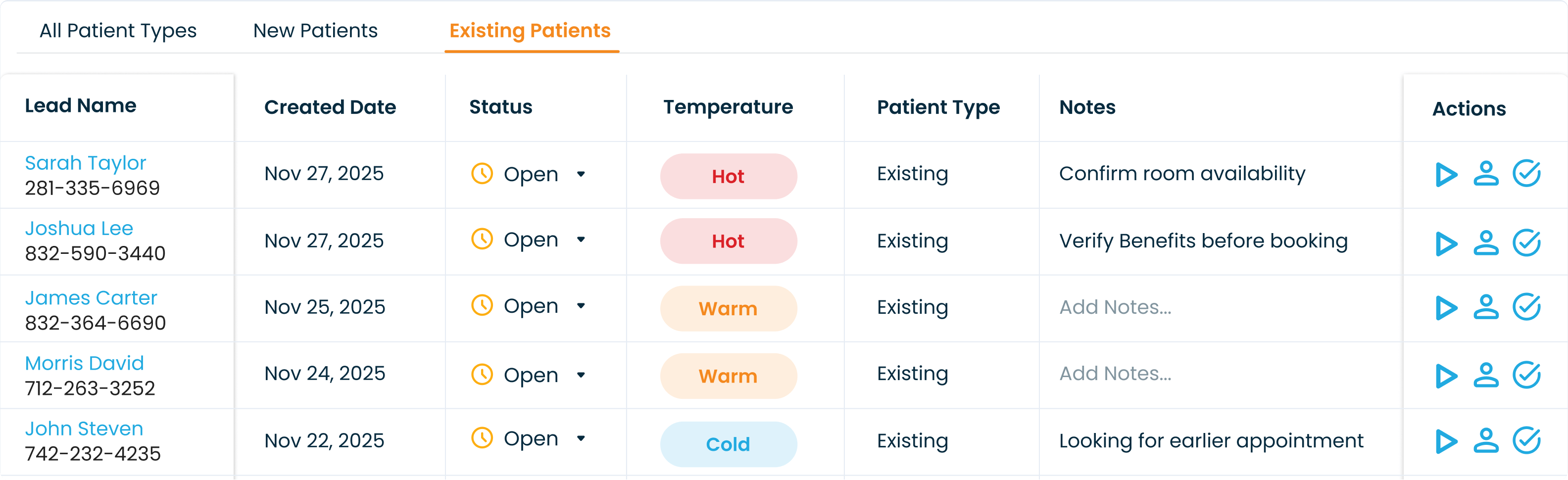Call Intelligence Opportunity - Existing Patient - dashboard