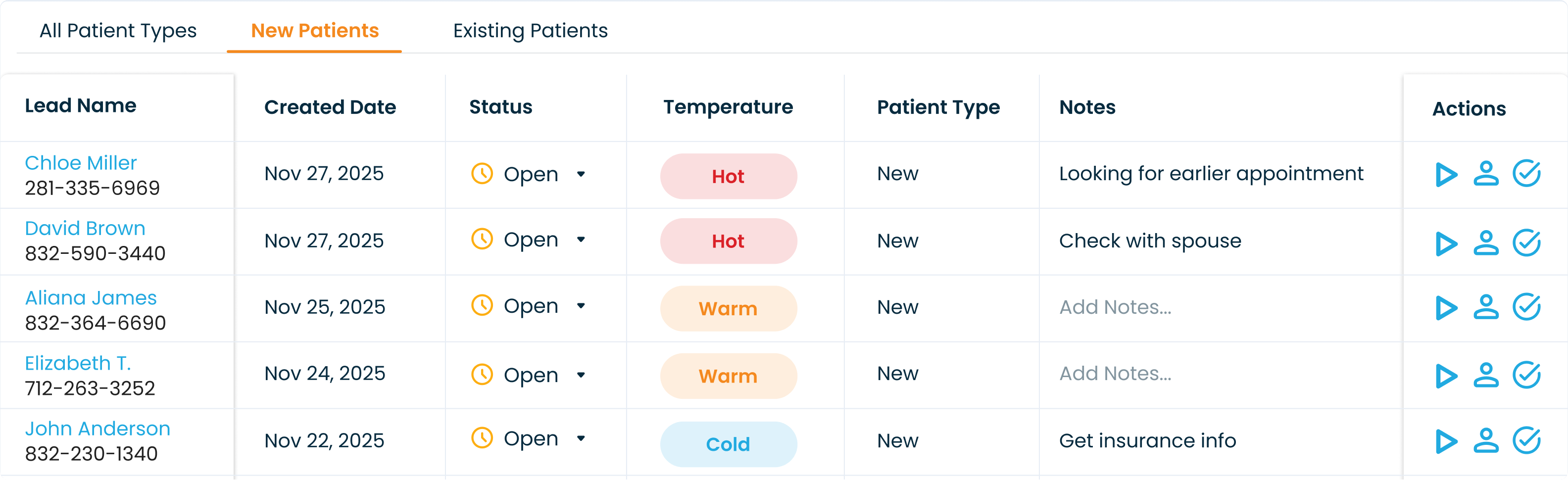 Call Intelligence Opportunity - New Patients - dashboard