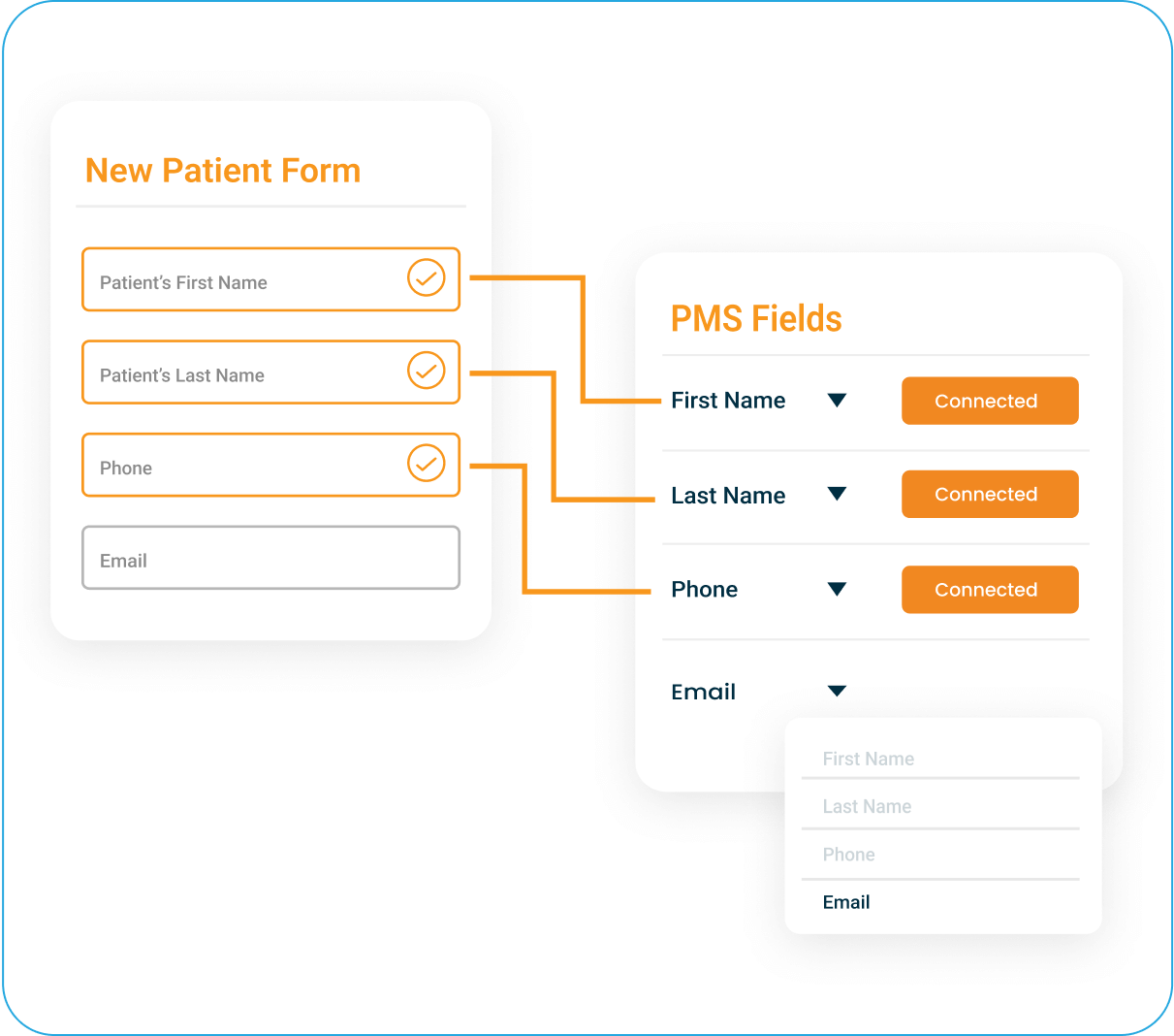 Enterprise-grade digital patient forms