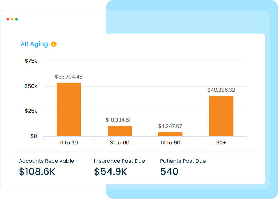 Accounts receivable management & reporting