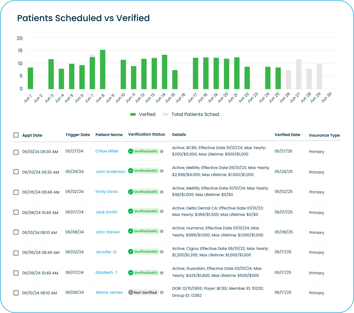Simplify insurance verifications