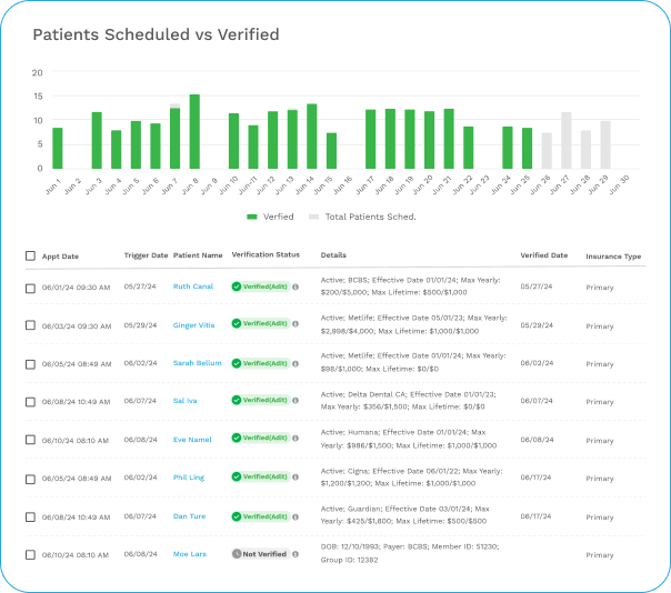 Adit Streamlines & Takes Over Eligibility Verification