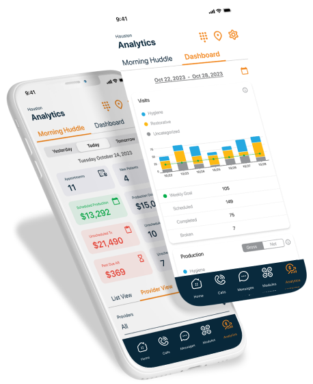 Advanced Dental Analytics Software At Your Fingertips