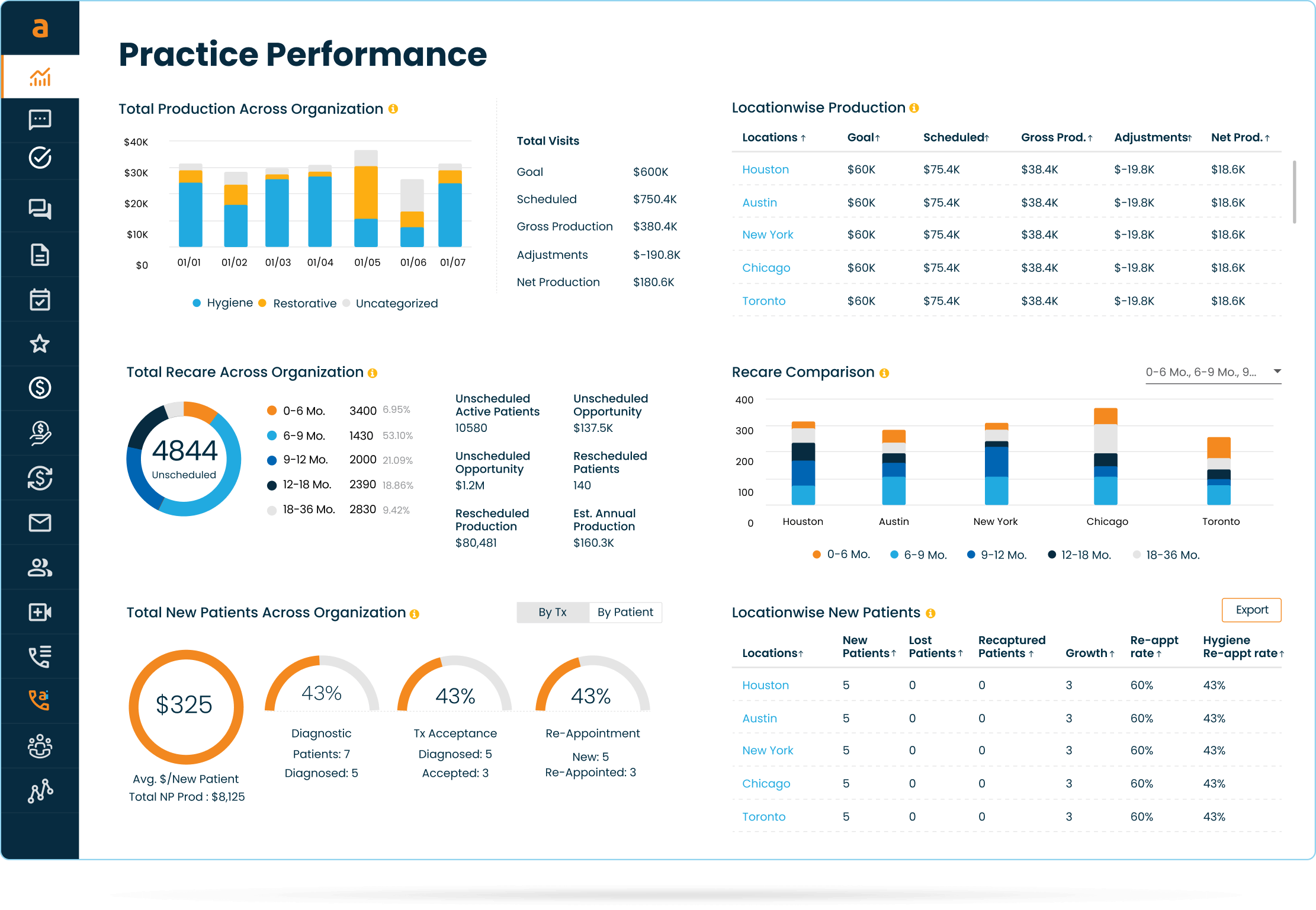 A data-driven management culture