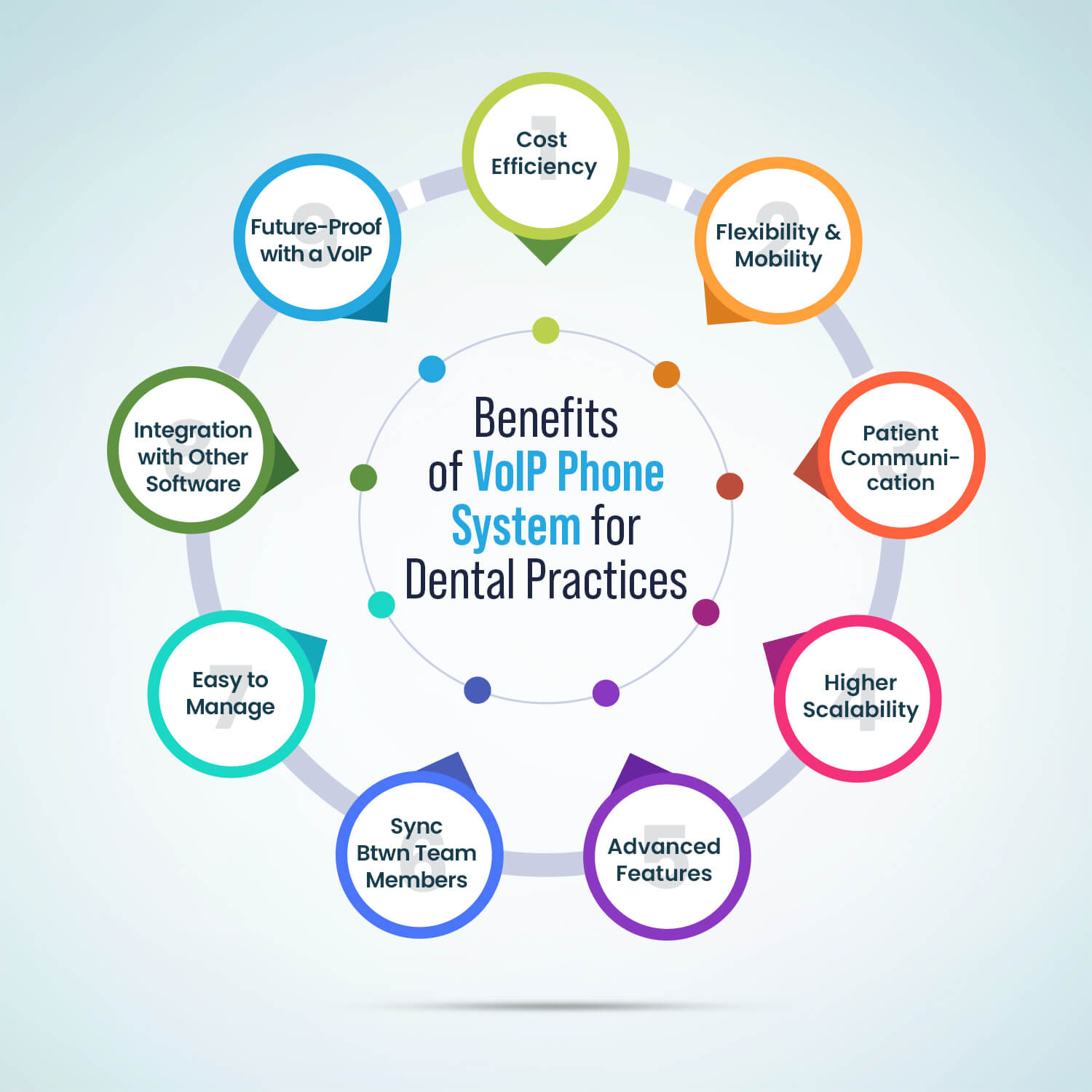 Benefits of VoIP Phone System for Dental Practices