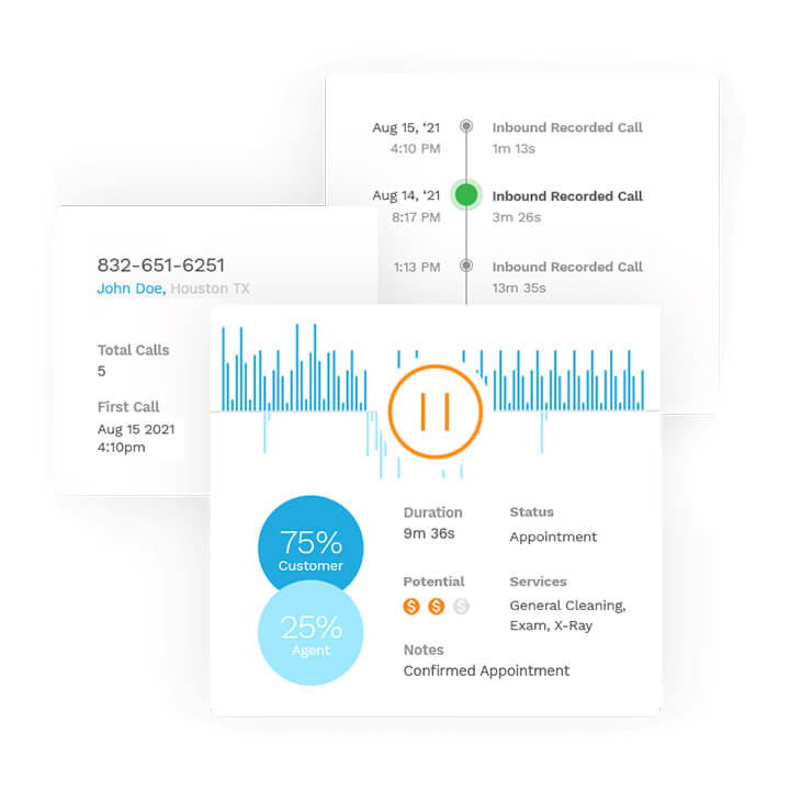 Call Tracking