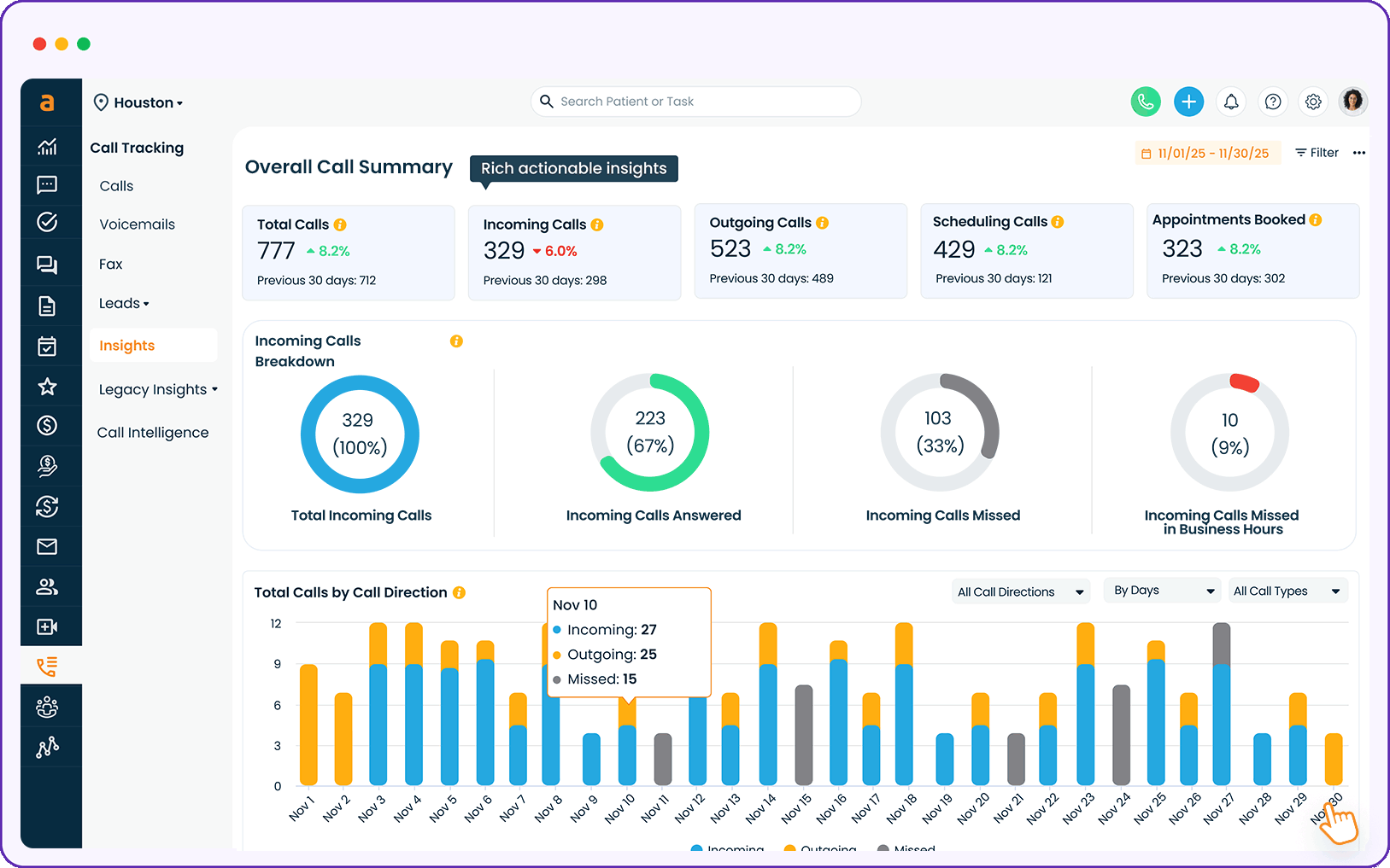 Call Tracking 2.0 - Insight-driven