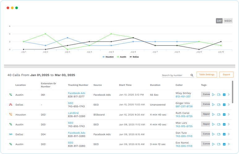 Call Tracking