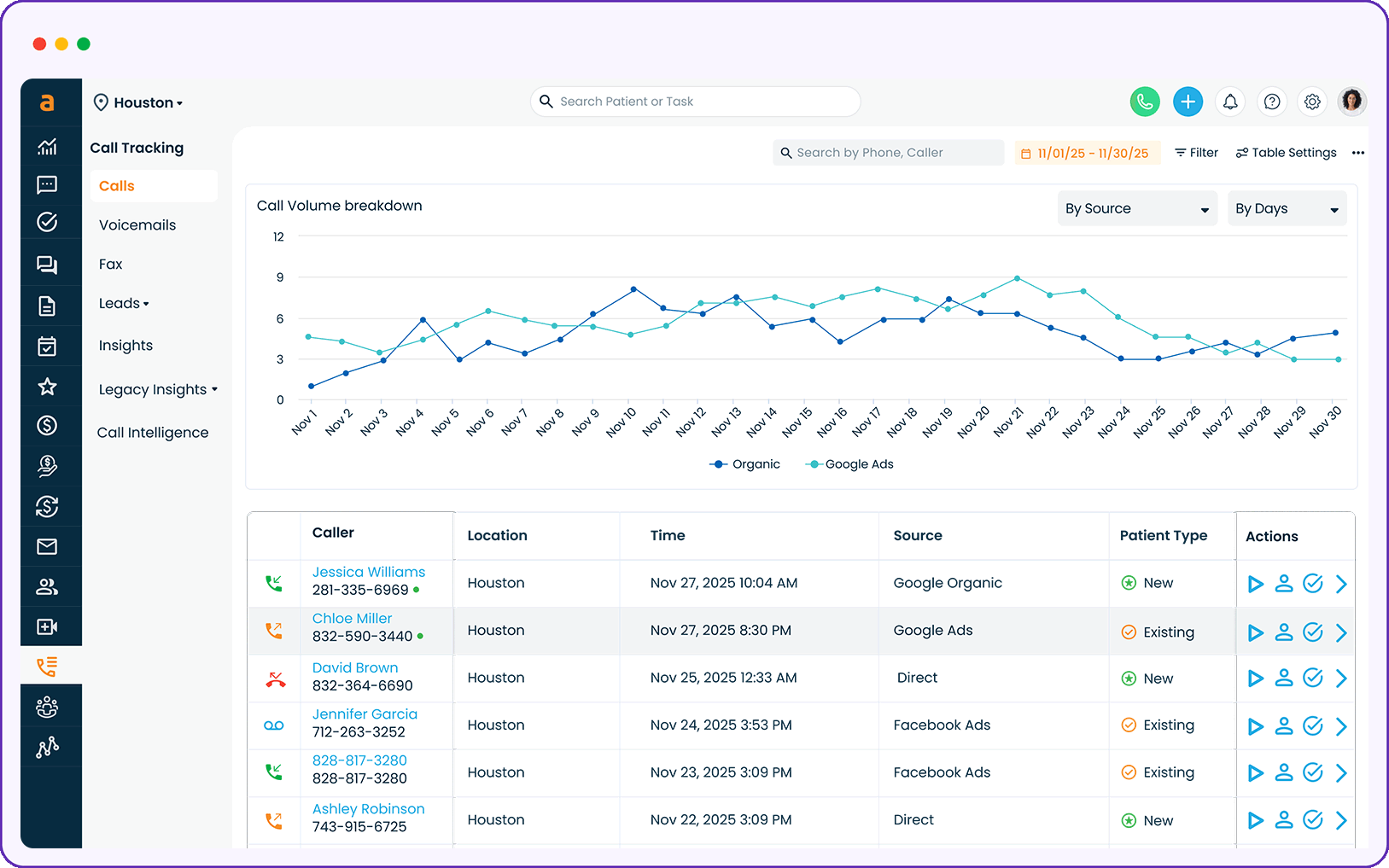 Call Tracking 2.0 - Unified call detail