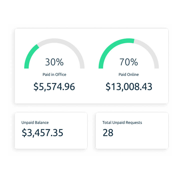 Centralized Financials