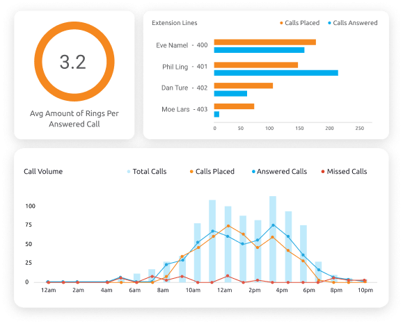 Collect Valuable Data and Operational Insights