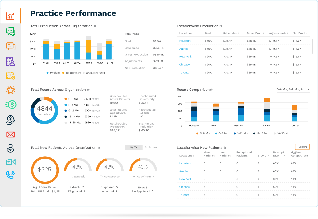 A DSO Management Culture Predicated On Numbers & Data