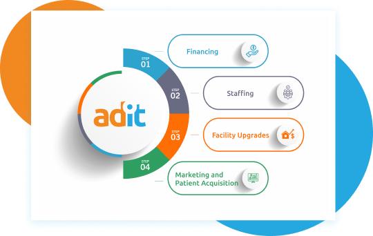 Dental Software Can Help