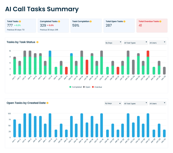 Drive scalable growth