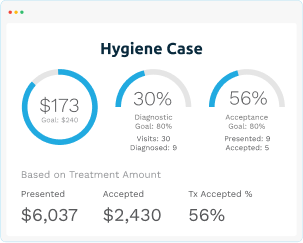 Easy-To-Read Dashboards