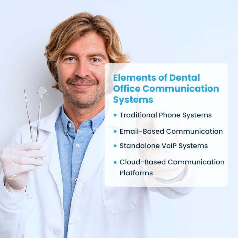 Elements of Dental Office Communication Systems