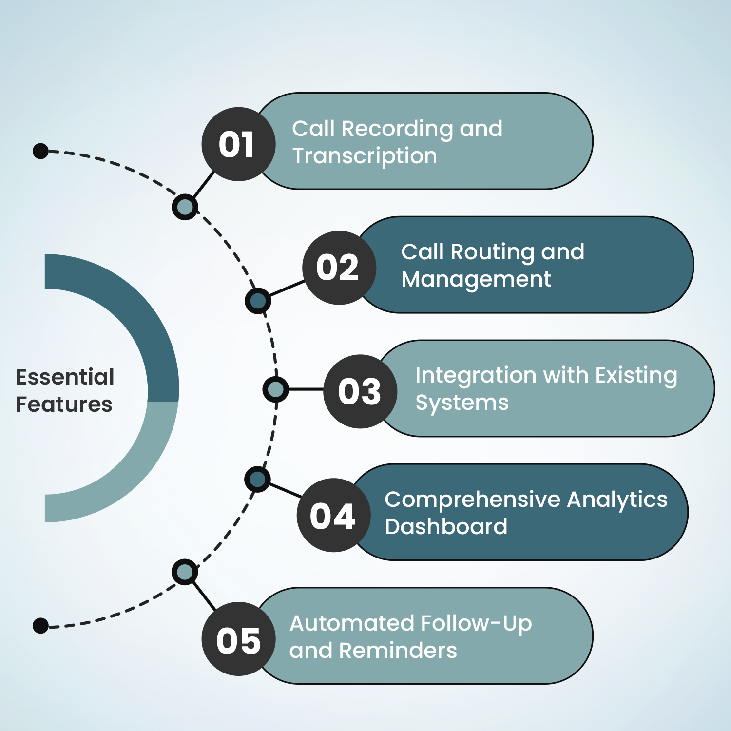 Essential Features of Call Tracking Software for Dentists