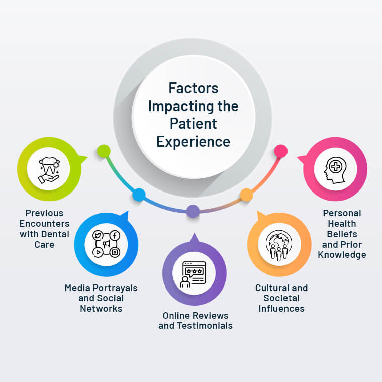 Factors Impacting the Patient Experience