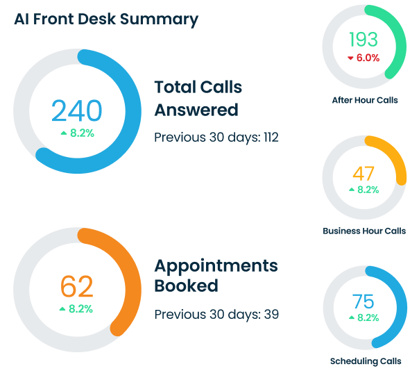 Gain enterprise visibility