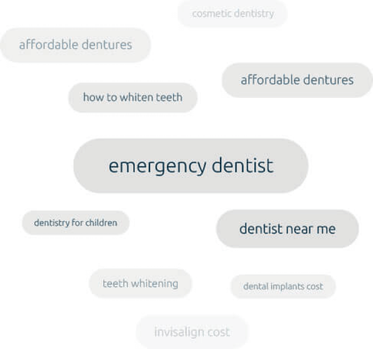 Get the Best ROI with Adit Dental Marketing