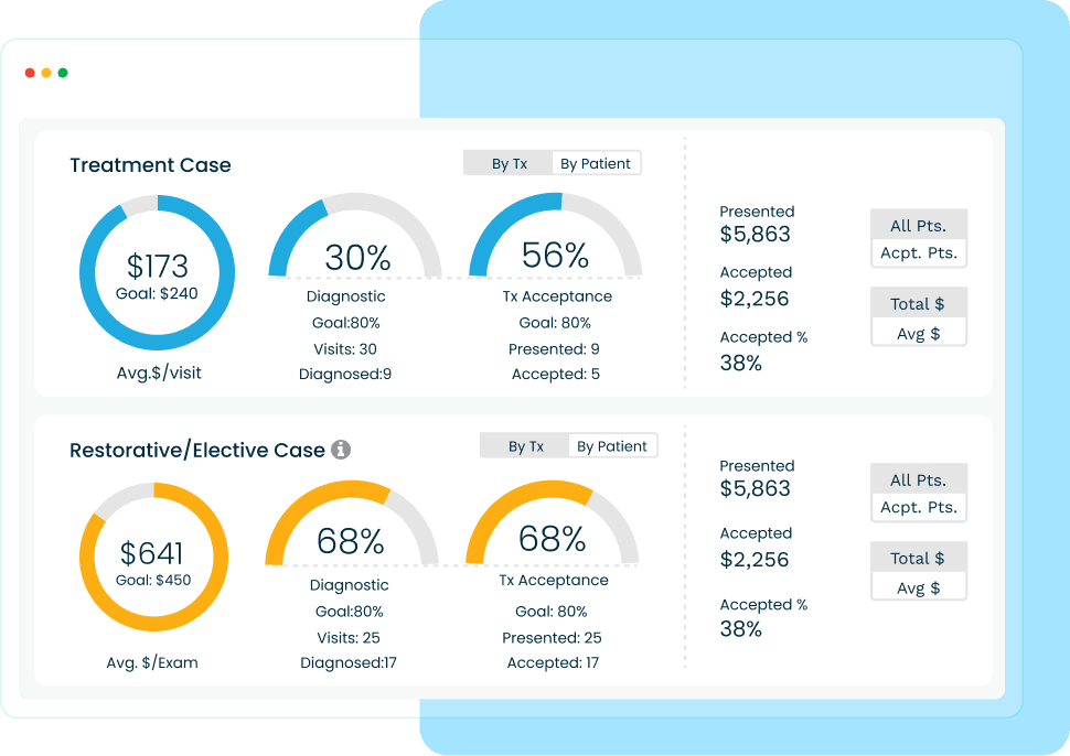 High-Value Patient Insights