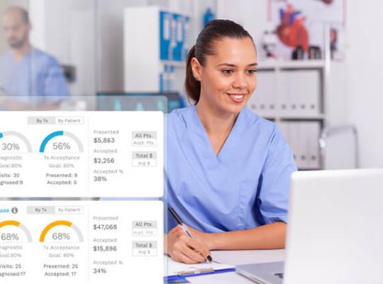 How Data Analytics Can Drive Best Practices in Your Dental Practice