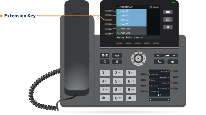 How to make an Outbound Call when a Call is Parked