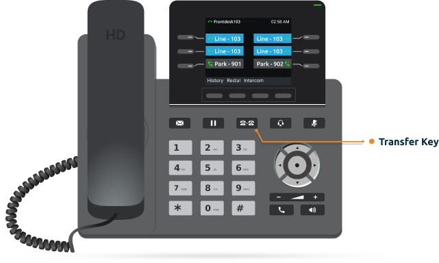 How To Transfer A Call On Model GRP2613 (Corded)