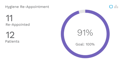 Re-Appointment Rate