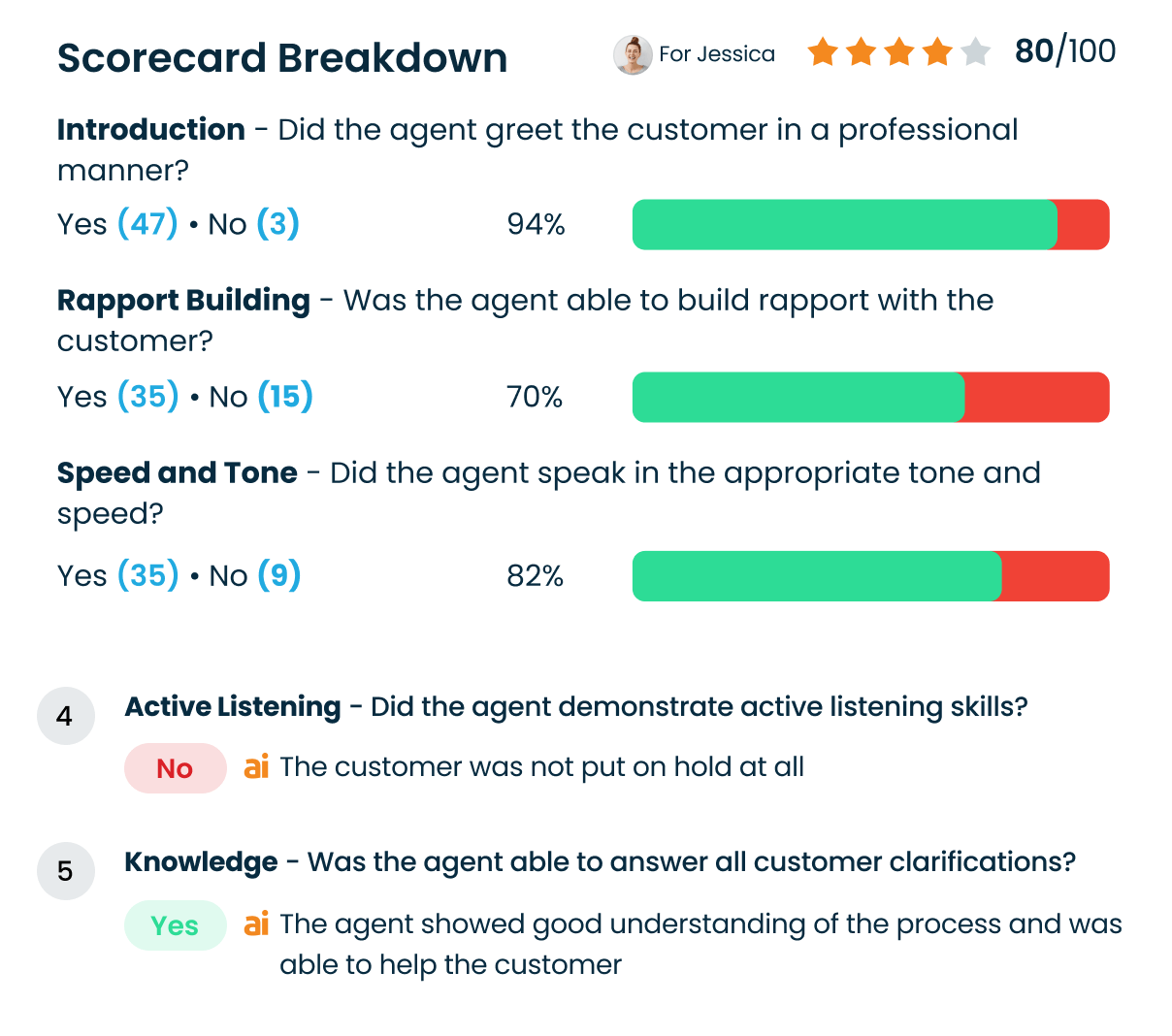 Identify opportunities with Call Coaching