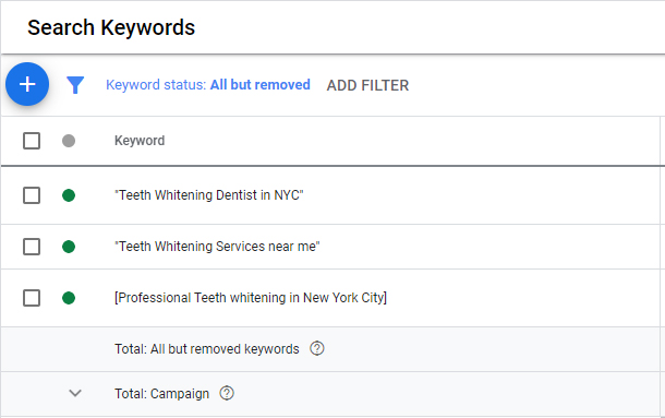 Location-based Keywording Strategy