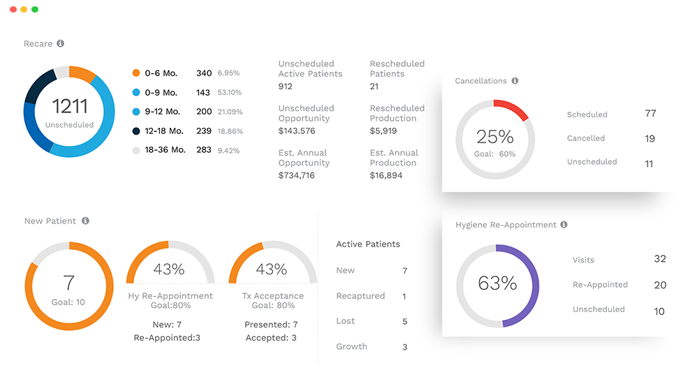 The Metrics Your Practice Needs Deserves