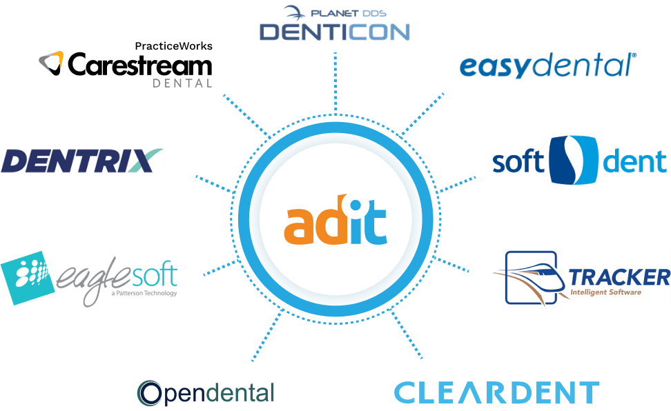 adit,adit marketing,all-in-one dental management,dental practice management software,Nifty deal,adit nifty deal