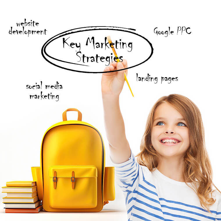 Key Marketing Strategies for Back-to-School