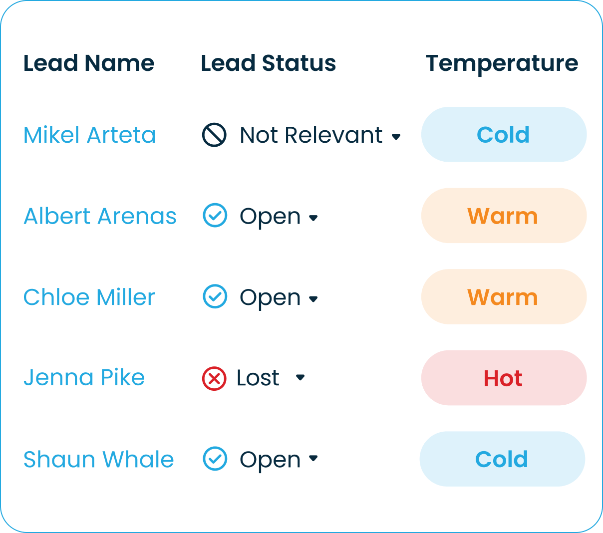 Turn missed calls into leads