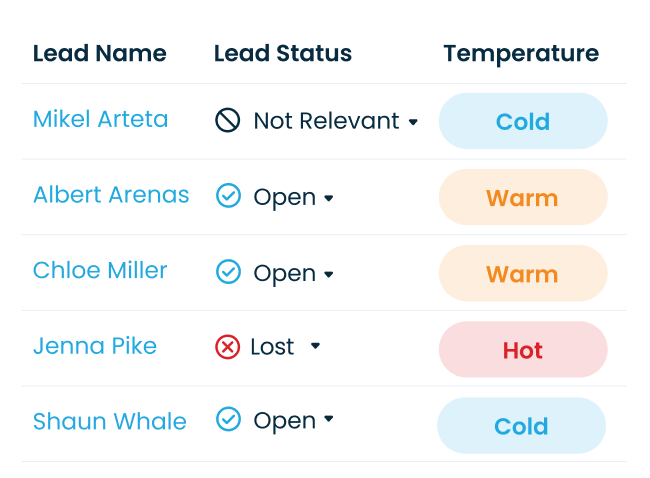 Leads are  identified from calls using booking-intent analysis