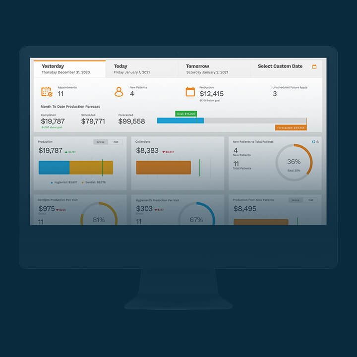 Let Adit Practice Analytics Guide Your Pricing Efforts