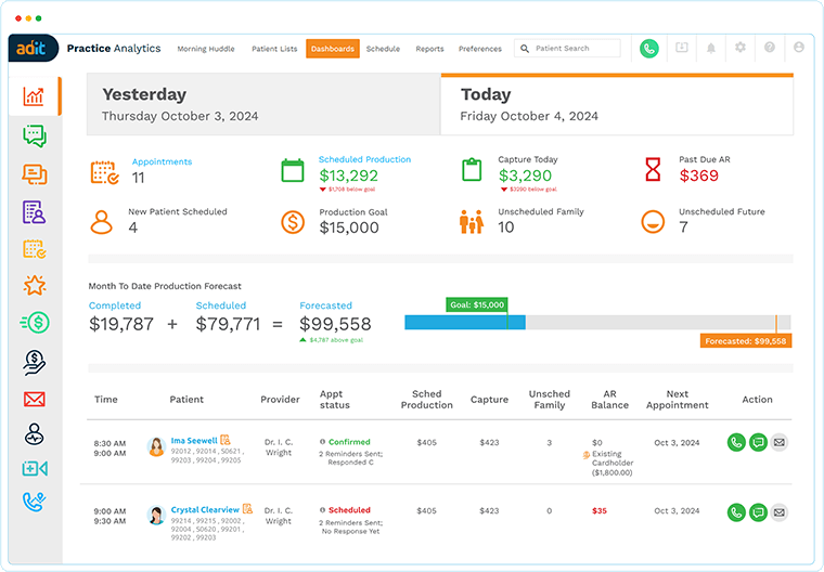 Leverage data and analytics
