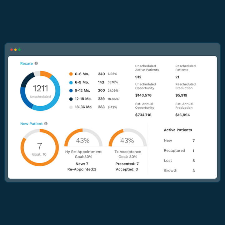 Leverage Practice Analytics to Set KPI Goals