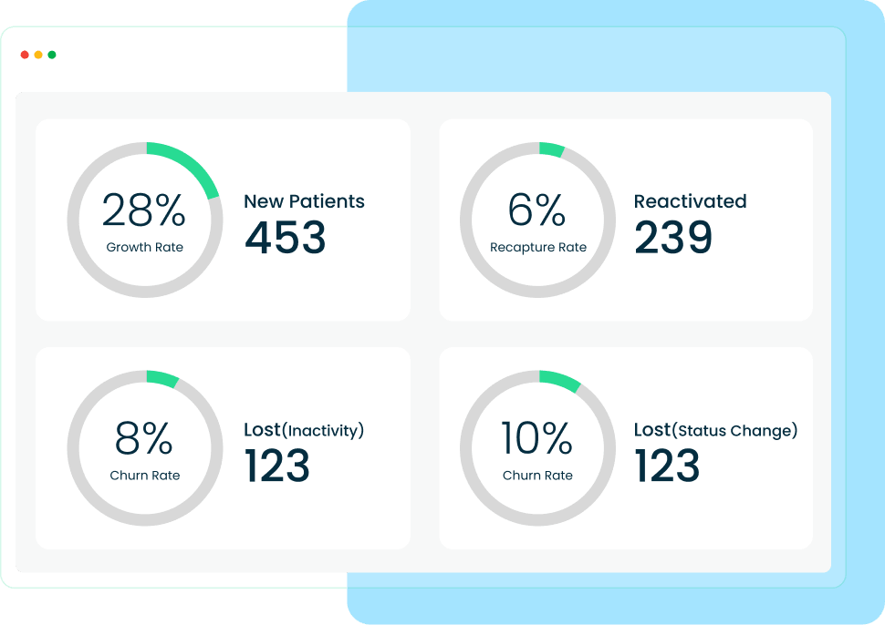 Lost Patients (Patient churn rate)