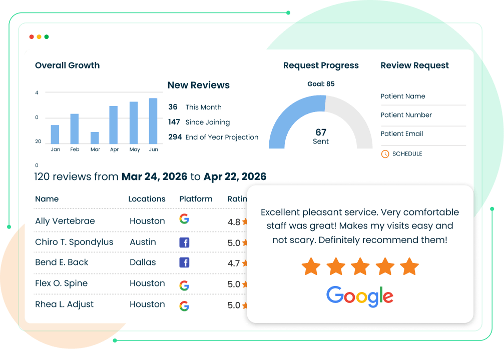 Manage your reputation with Pozative reviews