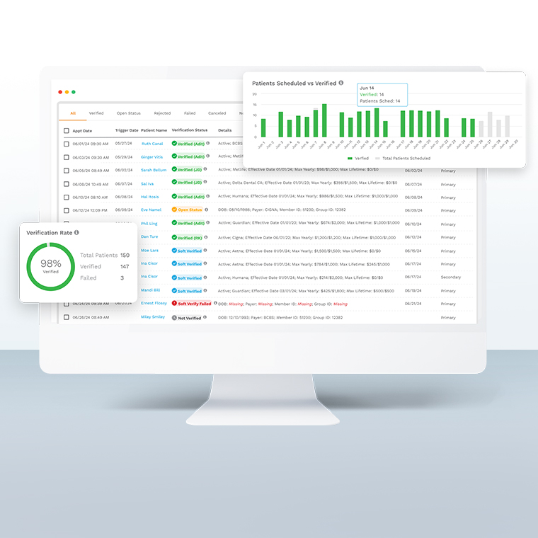 Modernizing the Process with Dental Insurance Verification Software