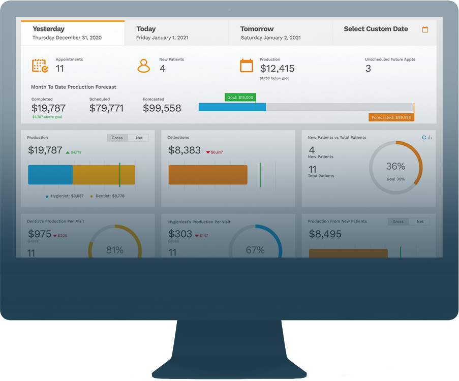 A Sneak Peek Into Some Metrics Adit Provides