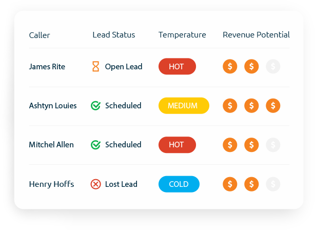 Prioritize Leads Based On Their Inquiry And Objection