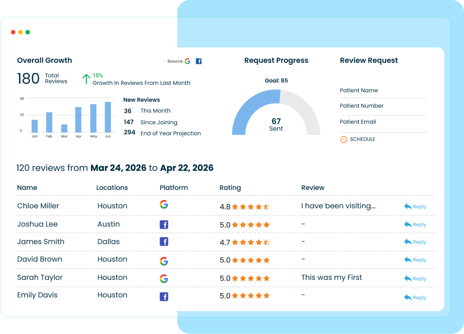 Online reputation management software that simplifies every step of the review process