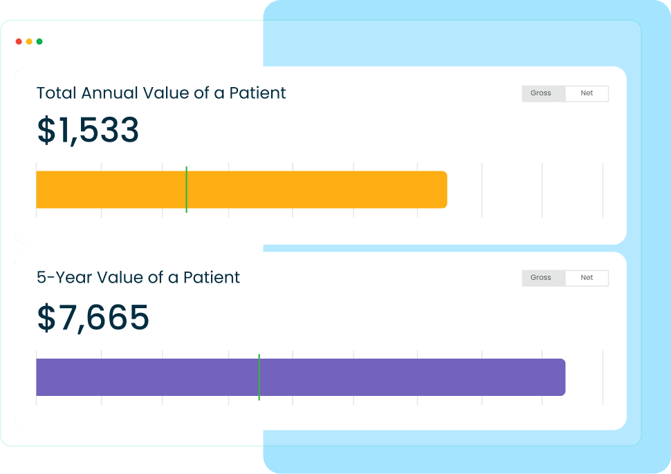 Patient lifetime value