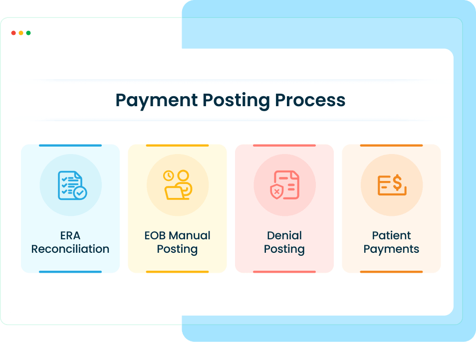 Payment posting